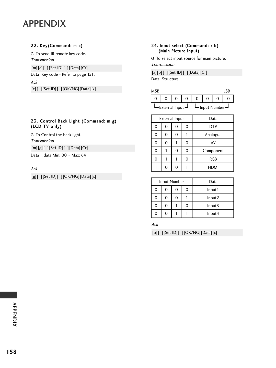 LG Electronics 4477LLHH4400, 3377LLHH4400, 3377LLHH3300, 3322LLHH3300, 3377LLHH2200, 3322LLHH4400, 3377LLHH5500 158, Msb Lsb 