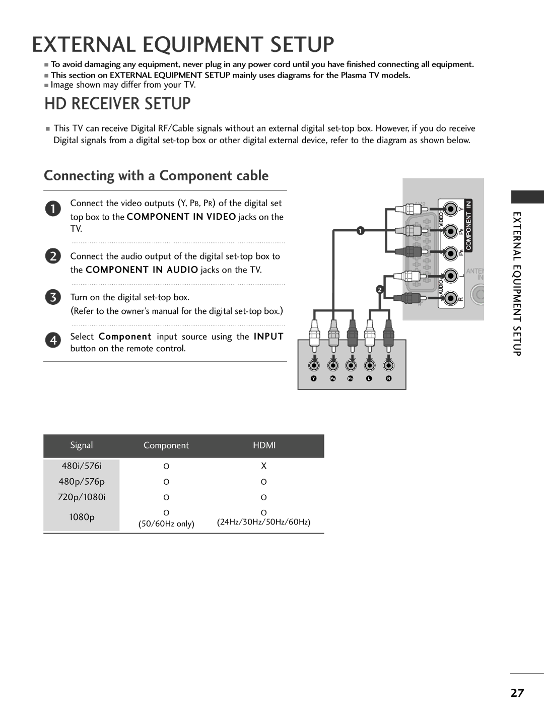 LG Electronics 2222LLUU5500, 3377LLHH4400 HD Receiver Setup, Connecting with a Component cable, External Equipment Setup 