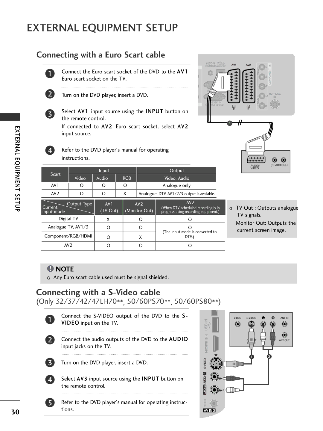 LG Electronics 2266LLUU5500, 3377LLHH4400, 3377LLHH3300 Connecting with a Euro Scart cable, Connecting with a S-Video cable 