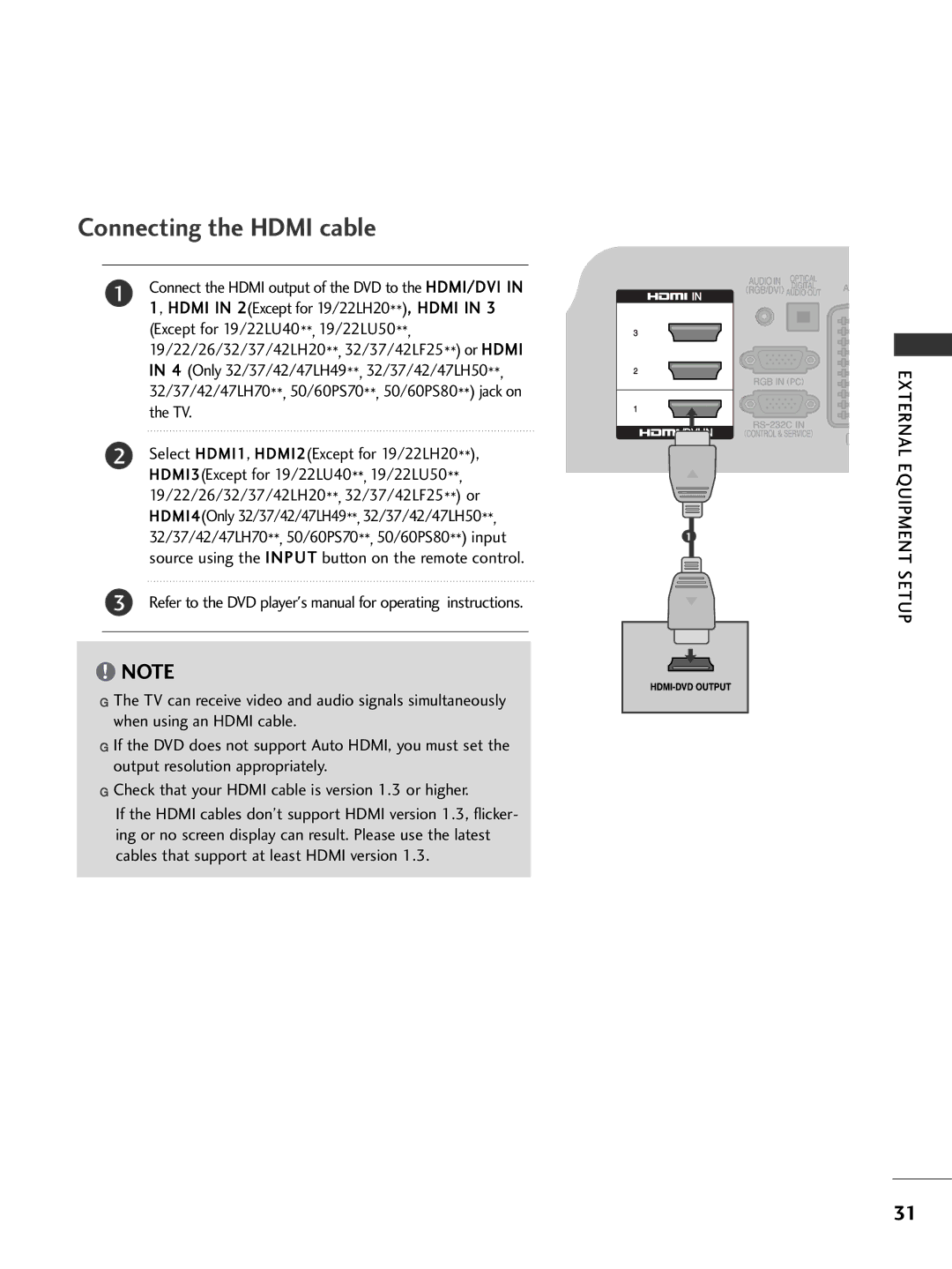 LG Electronics 2266LLHH2200, 3377LLHH4400, 3377LLHH3300, 3322LLHH3300, 3377LLHH2200, 3322LLHH4400 Connecting the Hdmi cable 