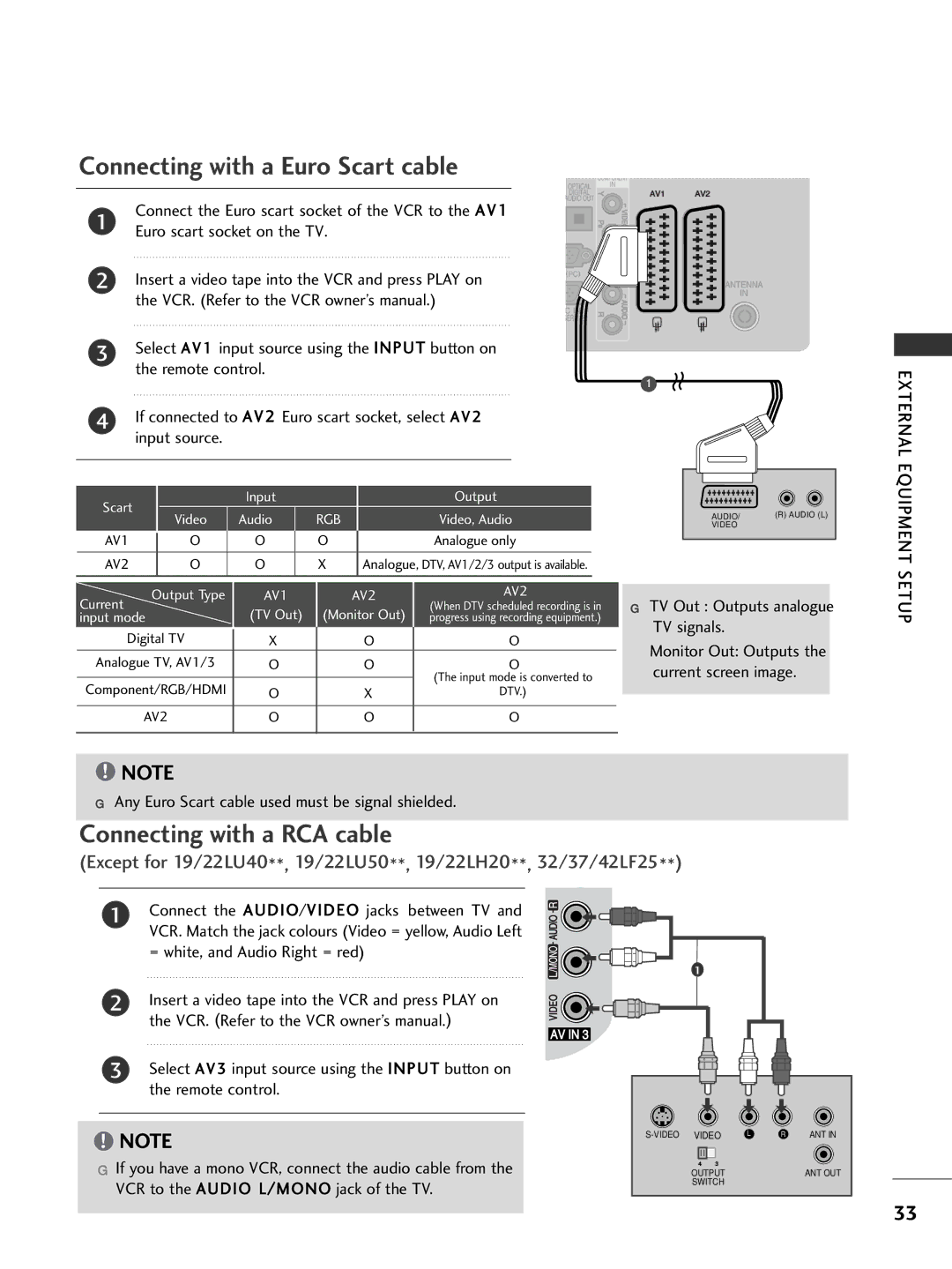 LG Electronics 4422LLHH3300, 3377LLHH4400, 3377LLHH3300, 3322LLHH3300 Connecting with a RCA cable, External, Equipment Setup 