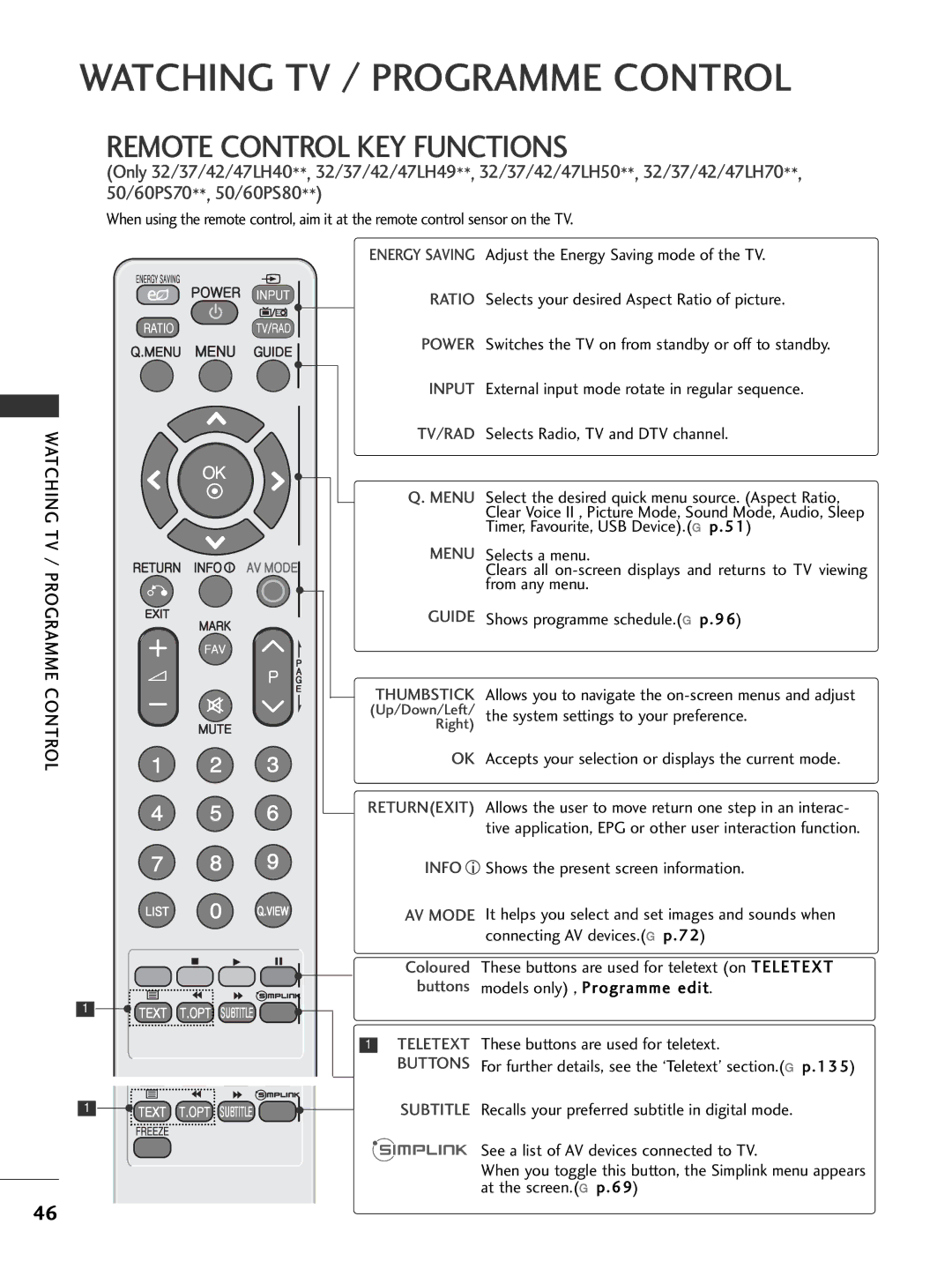 LG Electronics 3322LLHH2200, 3377LLHH4400, 3377LLHH3300 Remote Control KEY Functions, Watching TV / Programme Control 