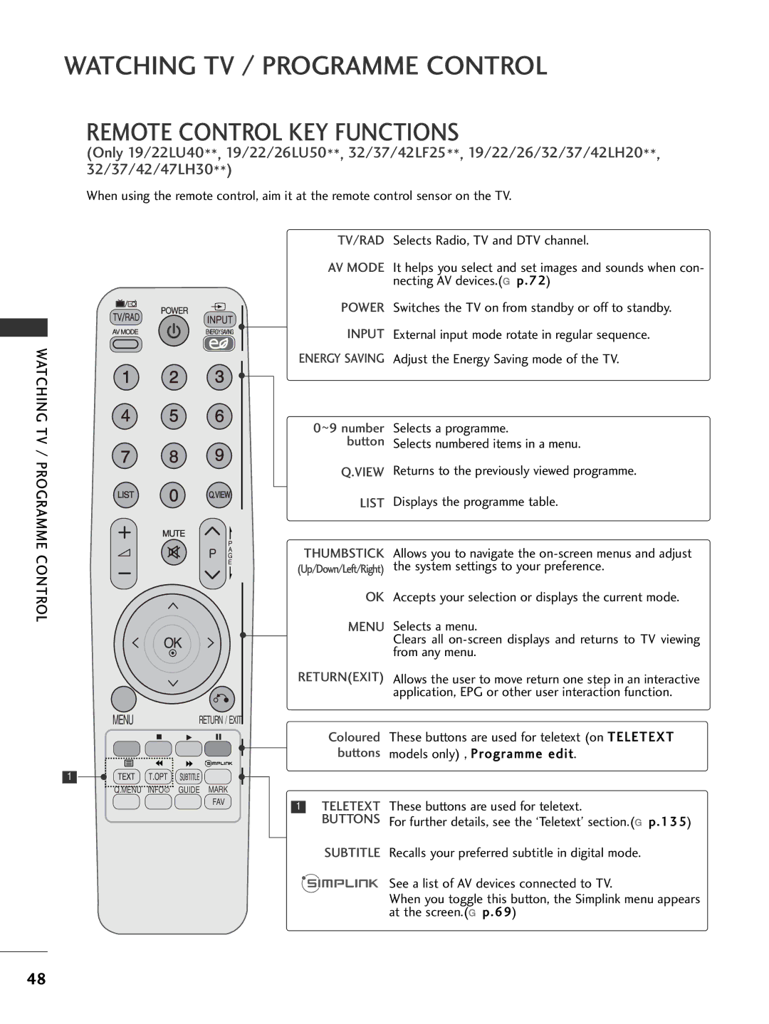 LG Electronics 2222LLUU5500, 3377LLHH4400, 3377LLHH3300, 3322LLHH3300, 3377LLHH2200 Watching TV / Programme Control 