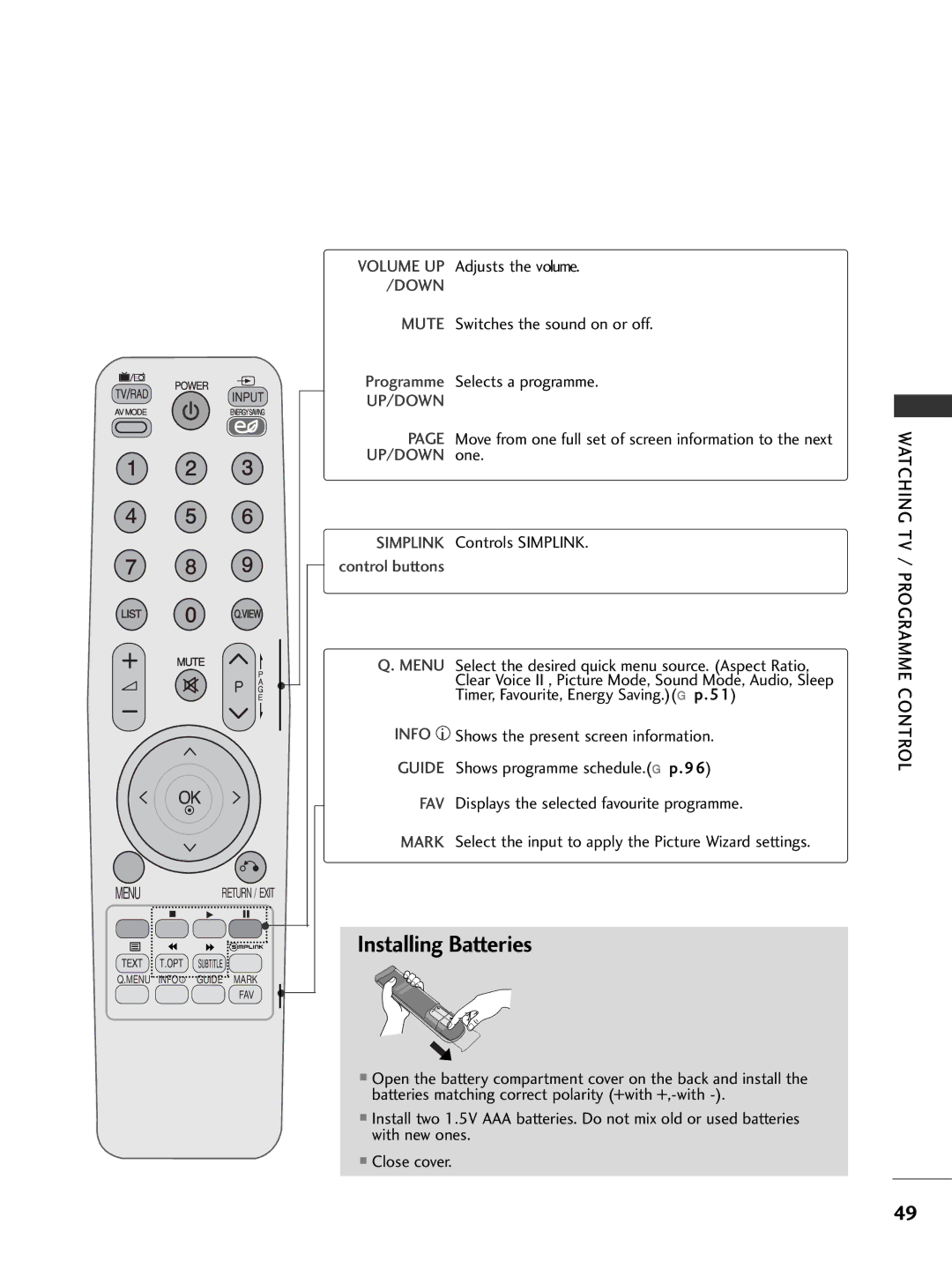 LG Electronics 2222LLUU4400 Volume UP Adjusts the volume, Move from one full set of screen information to the next 