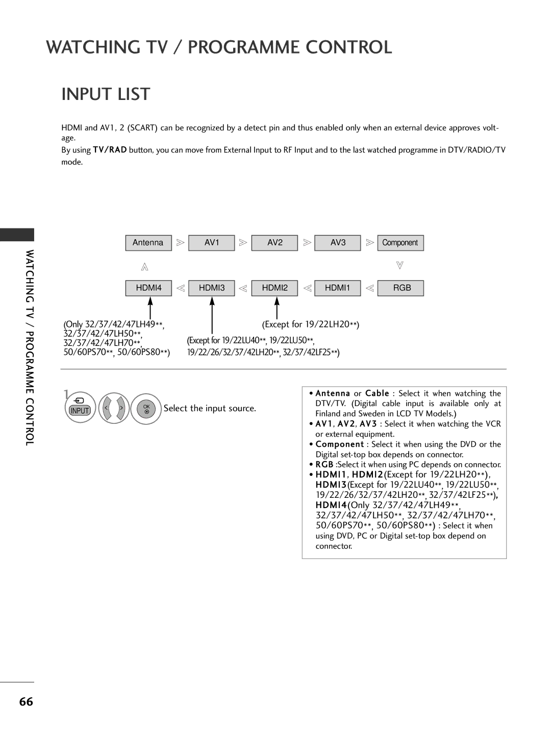 LG Electronics 3377LLHH5500, 3377LLHH4400, 3377LLHH3300, 3322LLHH3300, 3377LLHH2200 Input List, Watching TV / Programme 