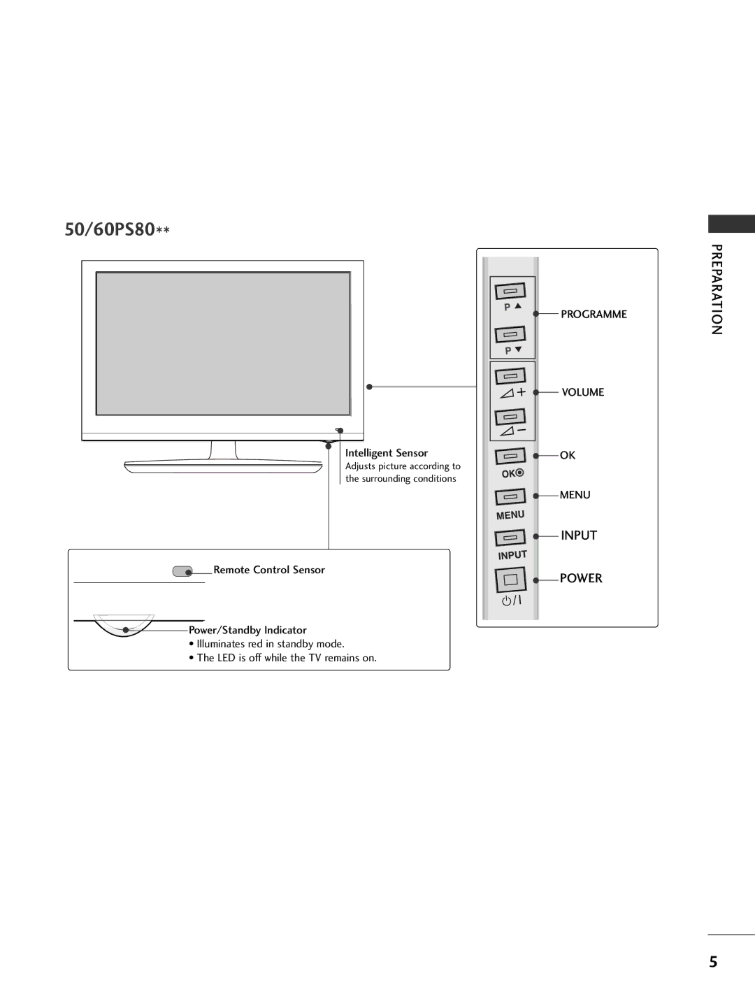 LG Electronics 3322LLHH5500, 3377LLHH4400, 3377LLHH3300, 3322LLHH3300, 3377LLHH2200, 3322LLHH4400 50/60PS80, Input Preparation 