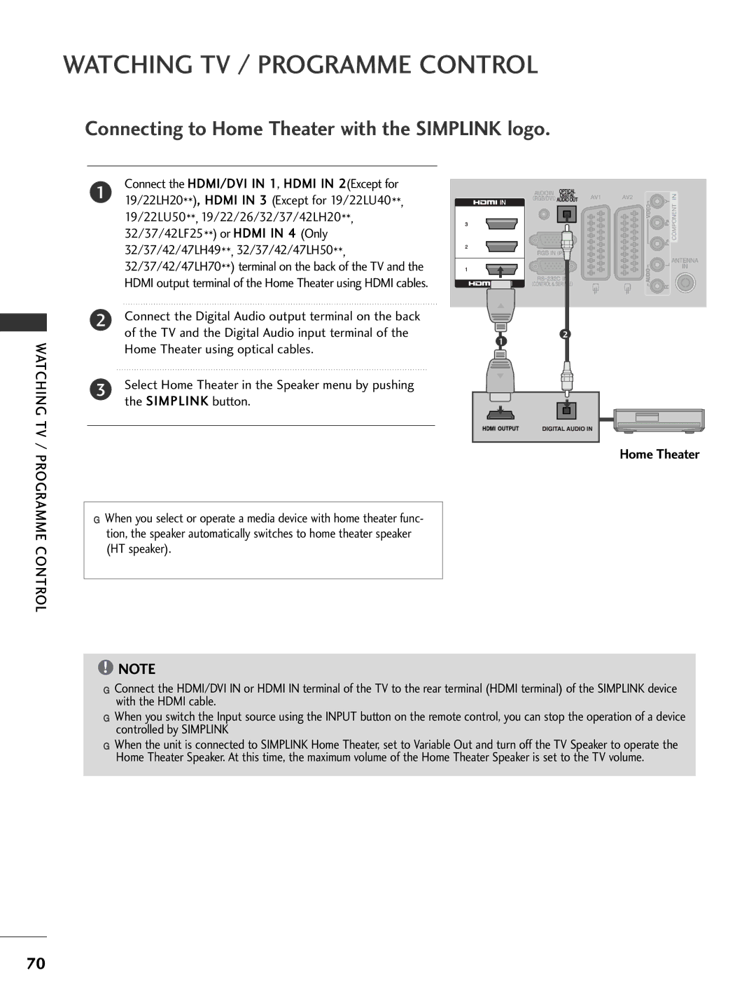 LG Electronics 2222LLUU4400 Connecting to Home Theater with the Simplink logo, 19/22LU50**, 19/22/26/32/37/42LH20 