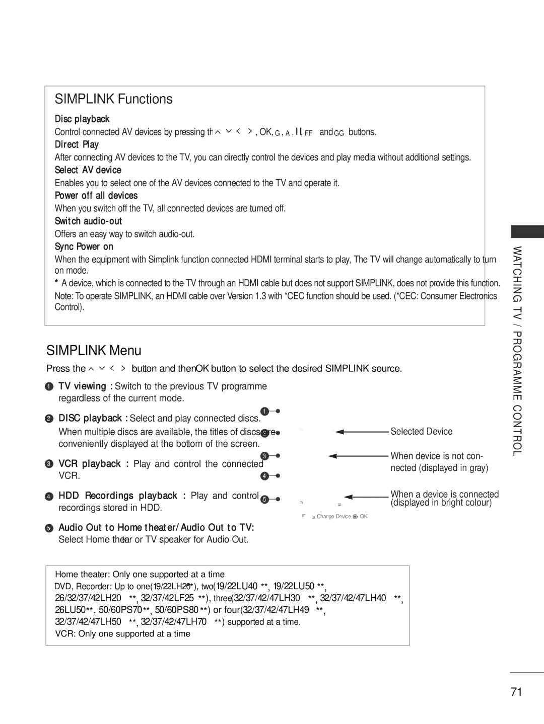 LG Electronics 2222LLHH2200, 3377LLHH4400, 3377LLHH3300, 3322LLHH3300, 3377LLHH2200, 3322LLHH4400 Simplink Functions 