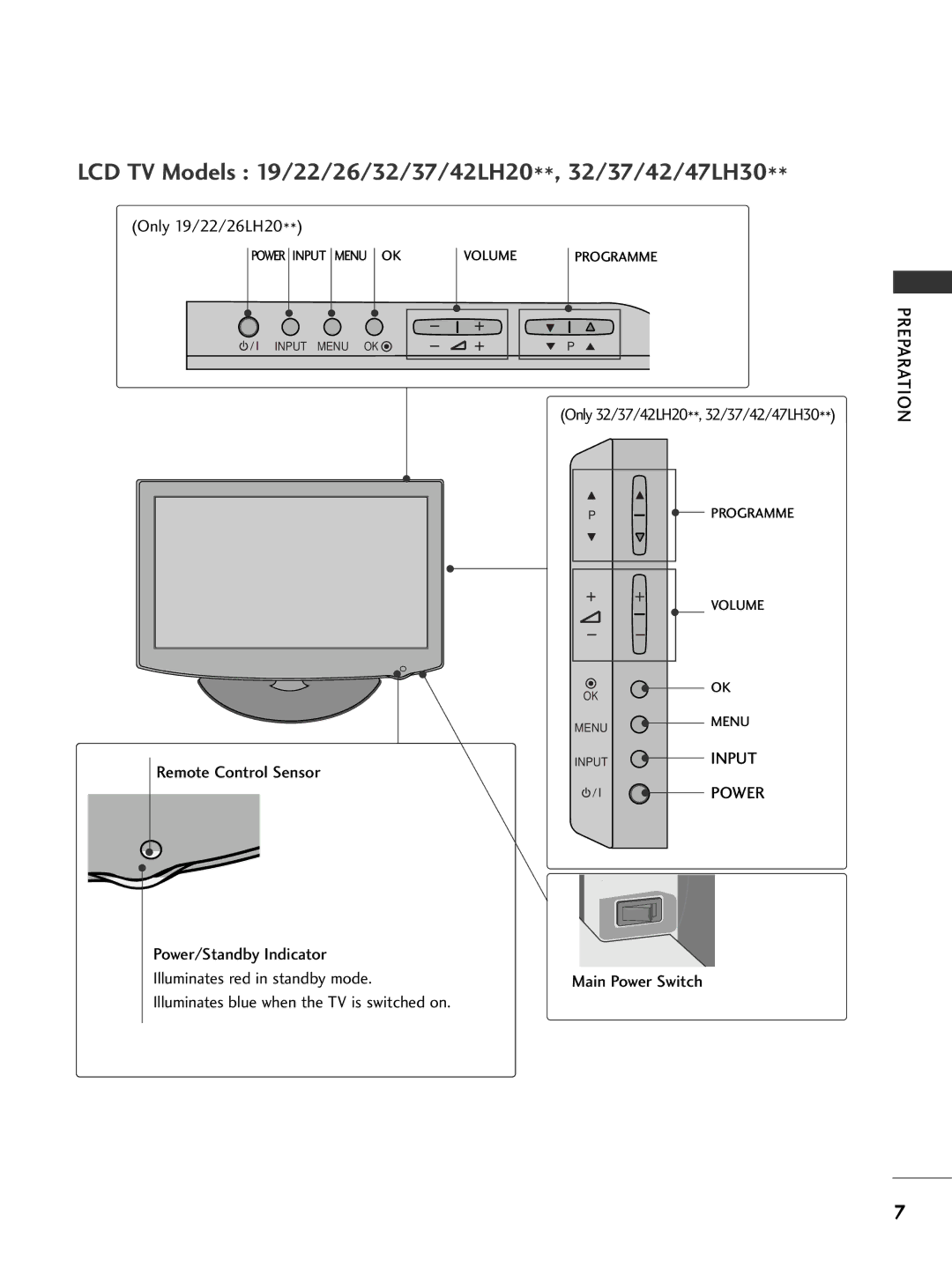 LG Electronics 2222LLUU4400, 3377LLHH4400 Only 19/22/26LH20, Only 32/37/42LH20**, 32/37/42/47LH30, Remote Control Sensor 