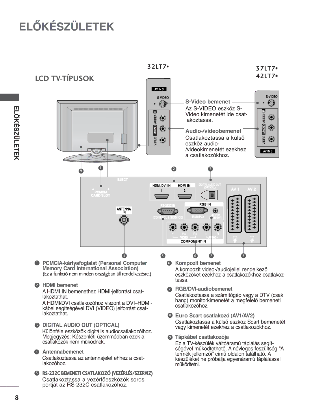 LG Electronics 3377LLTT77, 3322LLTT77, 5500PPTT88, 4422PPTT88 manual Az S-VIDEO eszköz S, Video kimenetét ide csat, Lakoztassa 