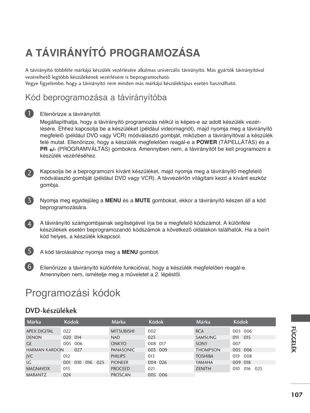 LG Electronics 4422LLTT77, 3377LLTT77 Távirányító Programozása, Programozási kódok, Kód beprogramozása a távirányítóba 