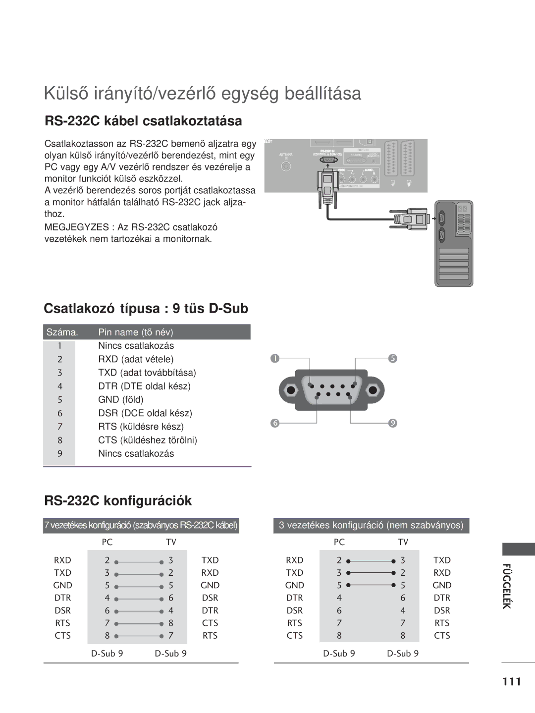 LG Electronics 4422PPTT88, 3377LLTT77, 3322LLTT77, 5500PPTT88, 4422LLTT77 manual Küls≠ irányító/vezérl≠ egység beállítása, Sub 