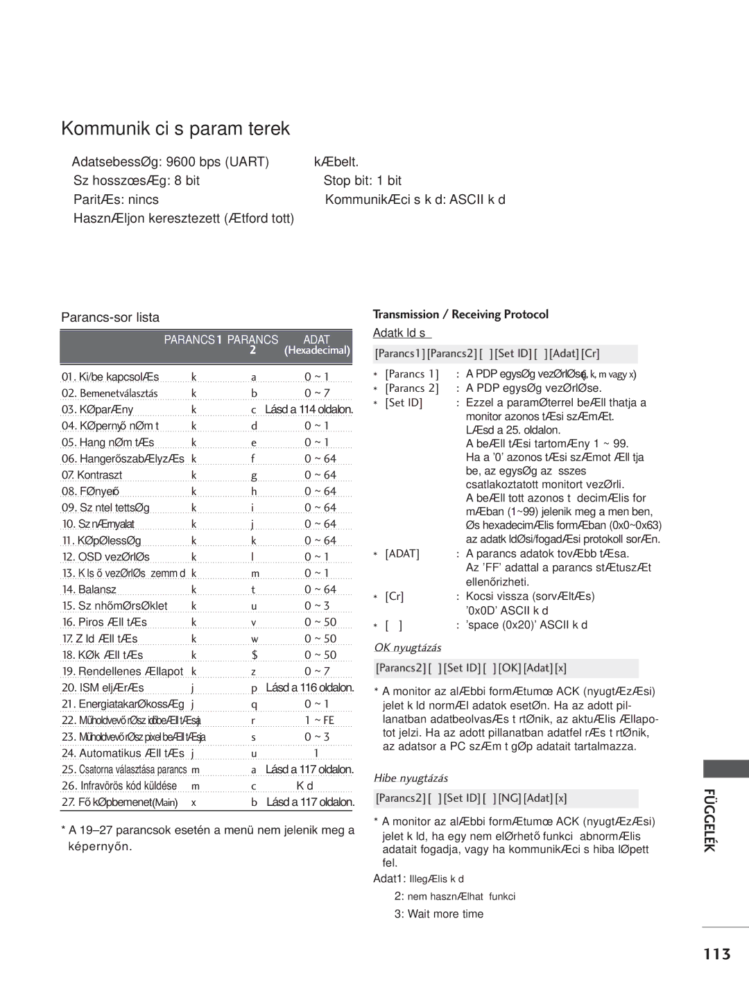 LG Electronics 3377LLTT77, 3322LLTT77, 5500PPTT88, 4422PPTT88, 4422LLTT77 manual Transmission / Receiving Protocol 