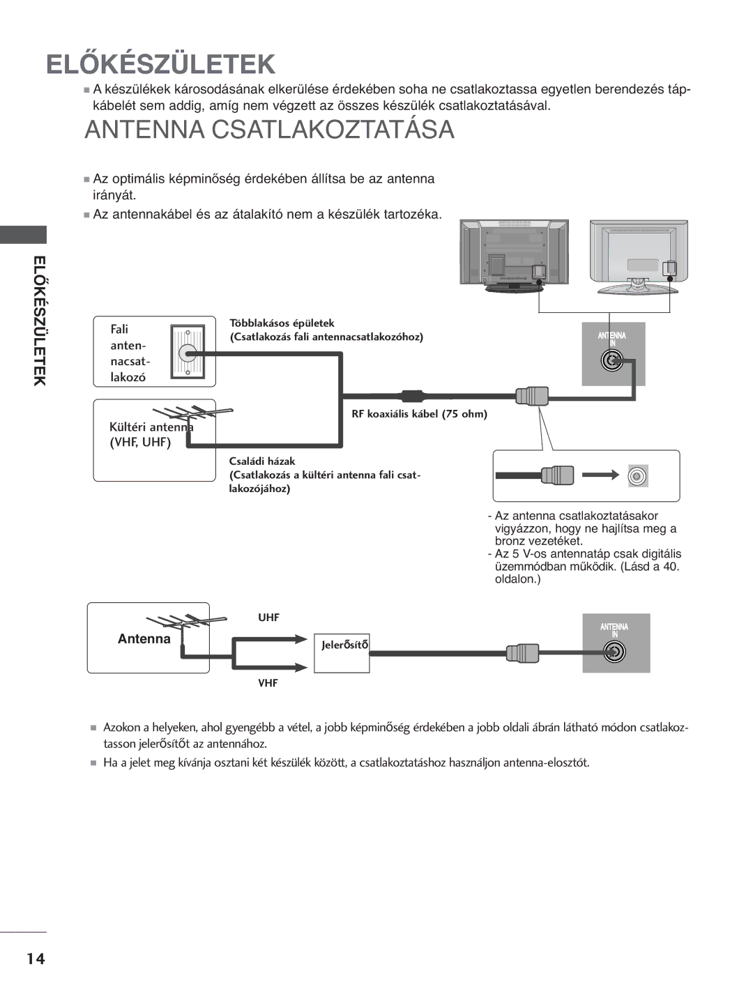 LG Electronics 3322LLTT77, 3377LLTT77 manual Antenna Csatlakoztatása, Fali anten- nacsat- lakozó, Kültéri antenna VHF, UHF 