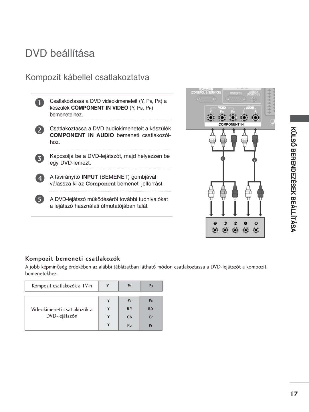 LG Electronics 4422LLTT77 manual DVD beállítása, Kompozit kábellel csatlakoztatva, Készülék Component in Video Y, PB, PR 