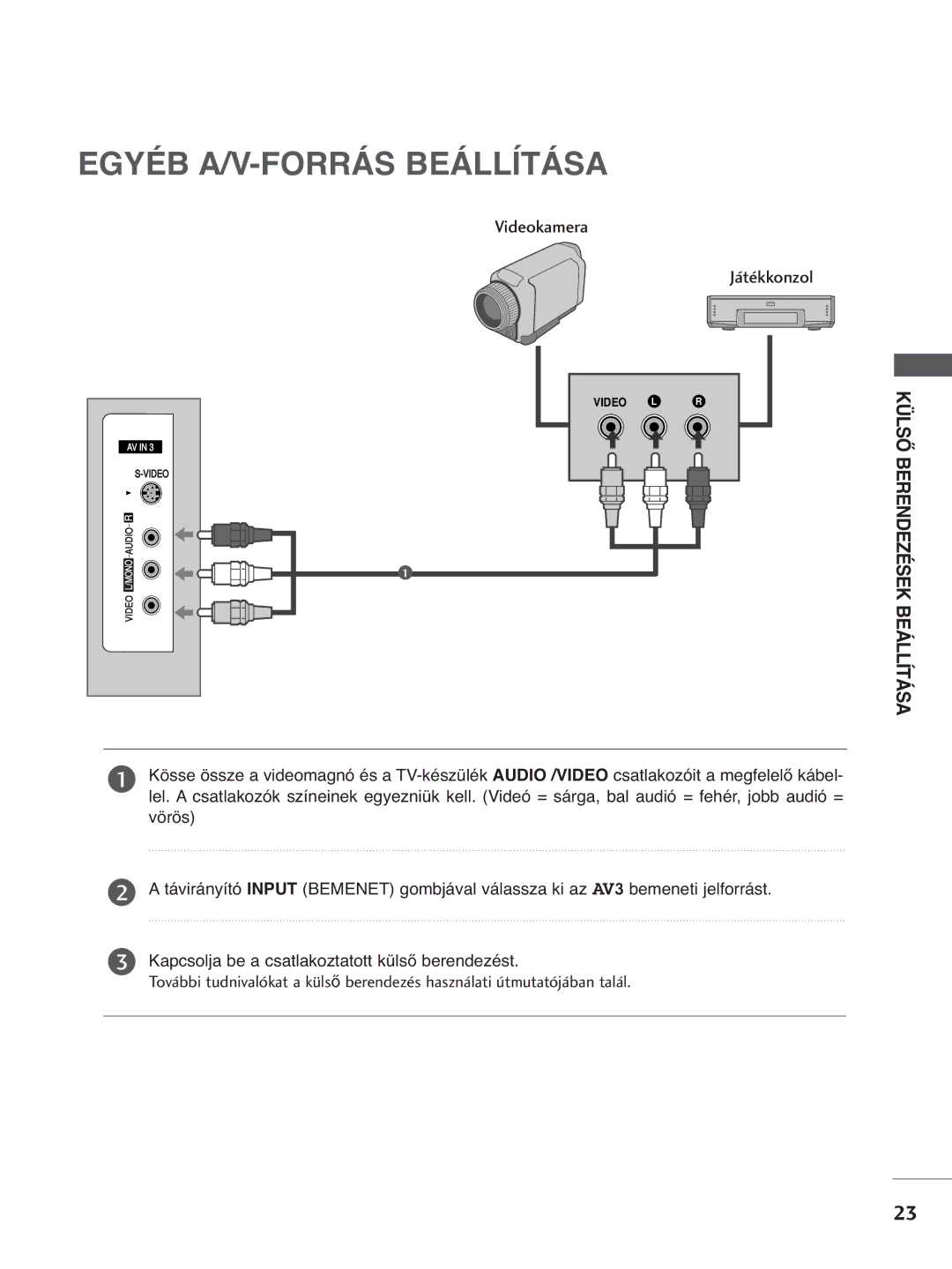 LG Electronics 3377LLTT77, 3322LLTT77, 5500PPTT88, 4422PPTT88 manual Egyéb A/V-FORRÁS Beállítása, Videokamera Játékkonzol 