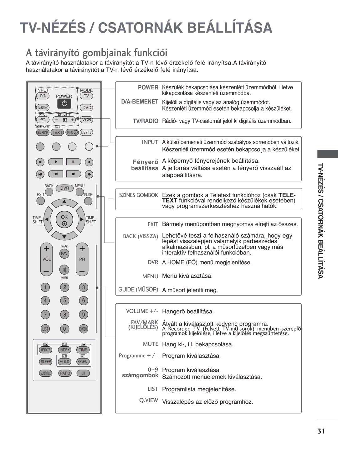 LG Electronics 4422PPTT88, 3377LLTT77, 3322LLTT77 manual TV-NÉZÉS / Csatornák Beállítása, Távirányító gombjainak funkciói 