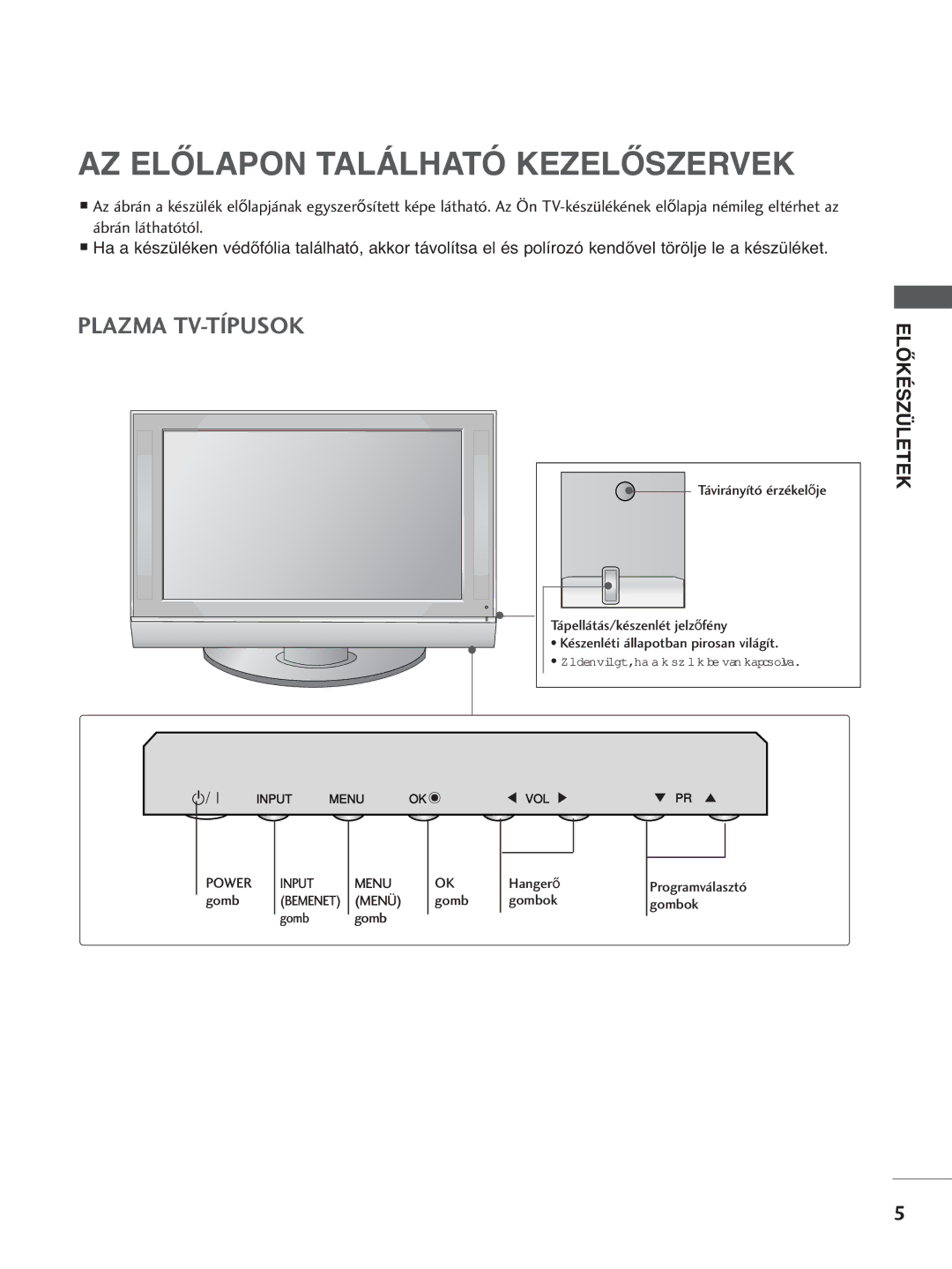 LG Electronics 5500PPTT88, 3377LLTT77, 3322LLTT77, 4422PPTT88 manual AZ Előlapon Található Kezelőszervek, Plazma TV-TÍPUSOK 