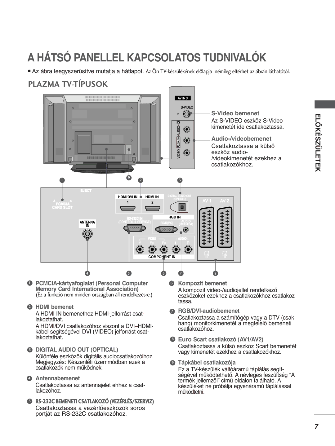 LG Electronics 4422LLTT77 Hátsó Panellel Kapcsolatos Tudnivalók, Csatlakoztassa a külső, Eszköz audio, Csatlakozókhoz 