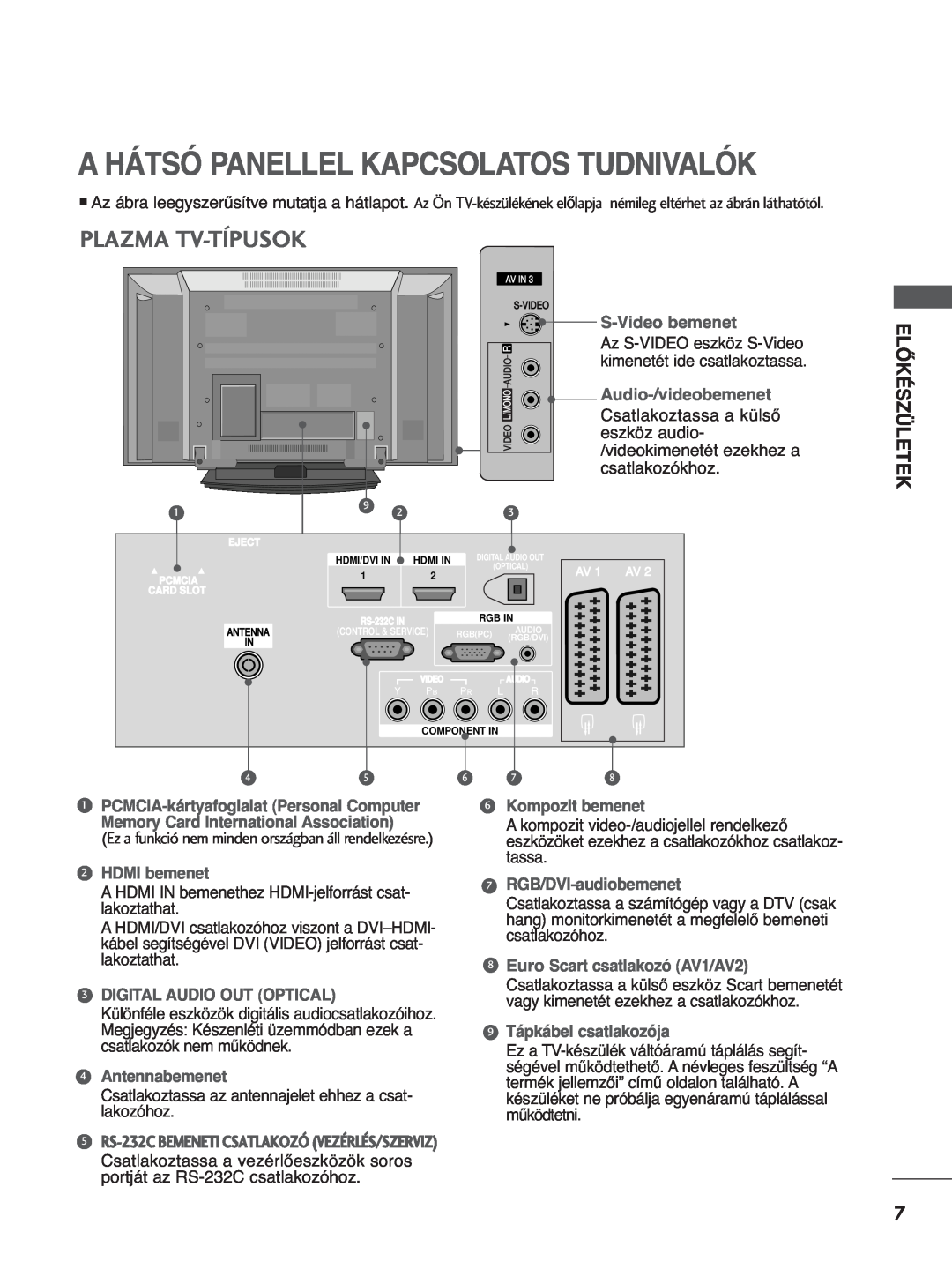 LG Electronics 4422LLTT77 manual A Hátsó Panellel Kapcsolatos Tudnivalók, Plazma Tv-Típusok, Előkészületek, S-Video bemenet 
