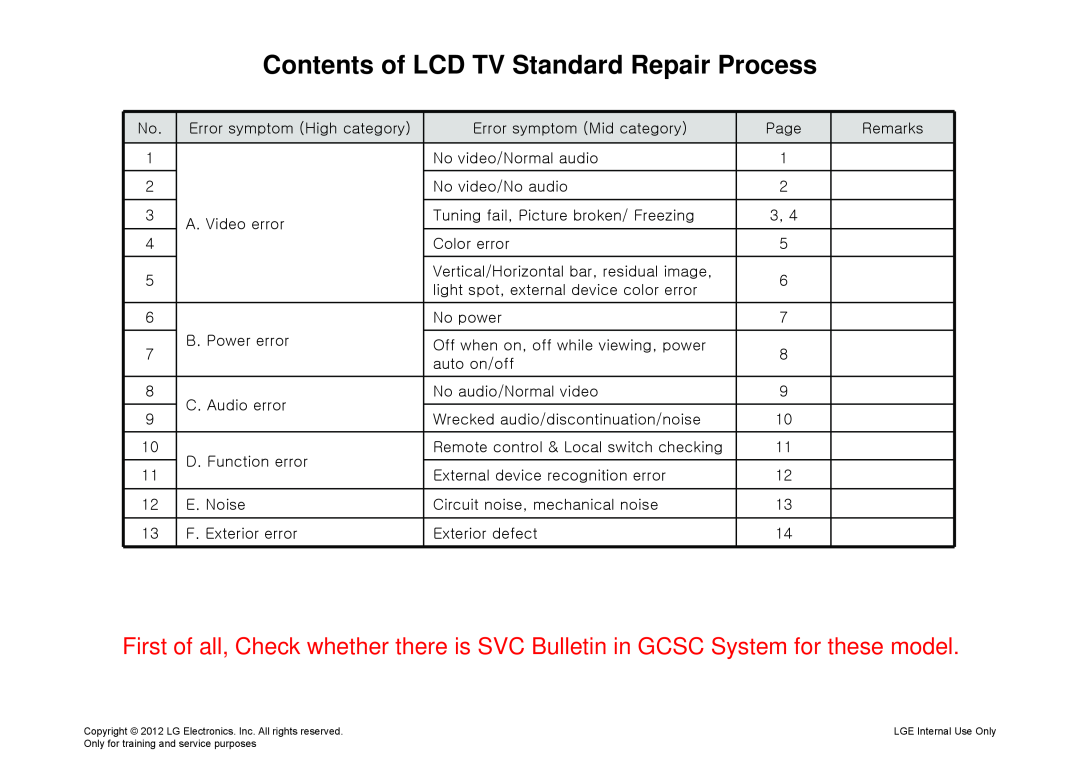 LG Electronics 340T, 340S, 3450 service manual Contents of LCD TV Standard Repair Process 