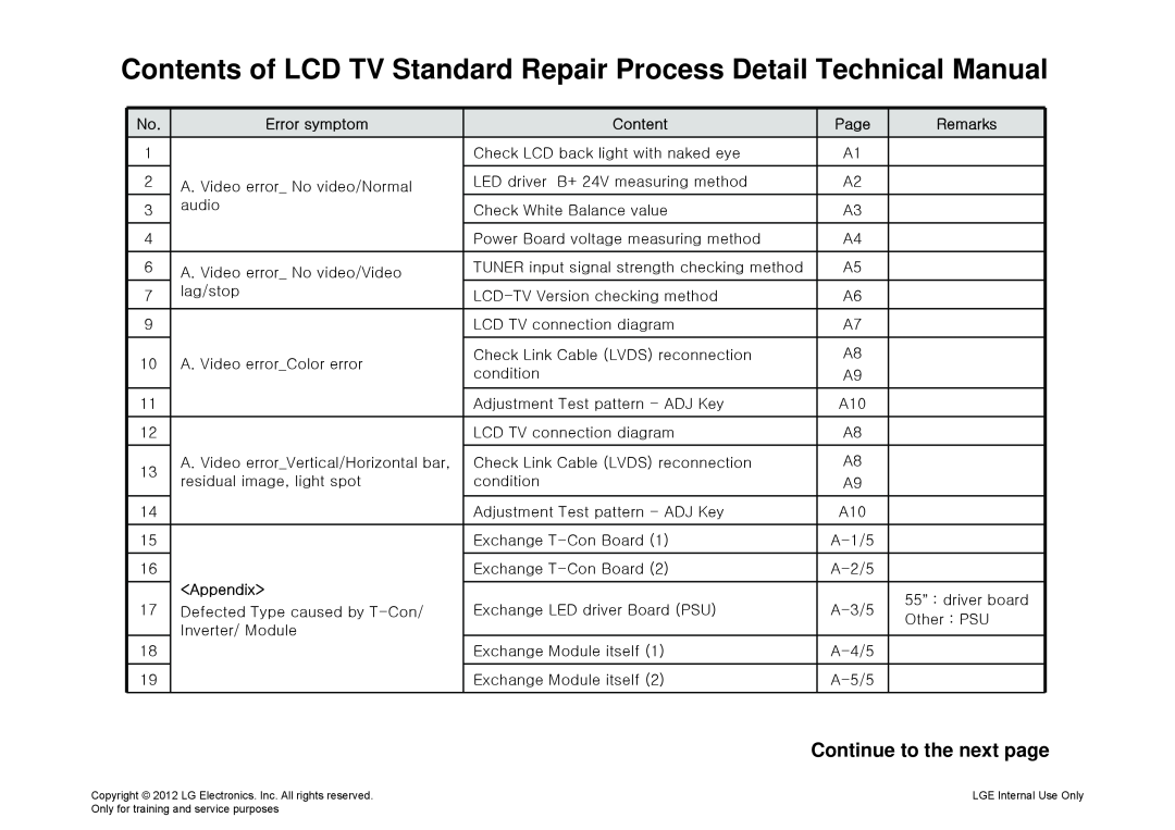 LG Electronics 340S Contents of LCD TV Standard Repair Process Detail Technical Manual, Continue to the next page, Page 