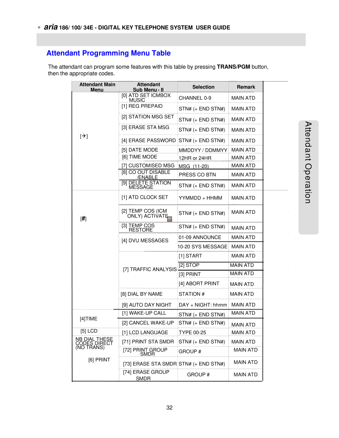 LG Electronics 34E, 186, 100 manual Attendant Programming Menu Table 