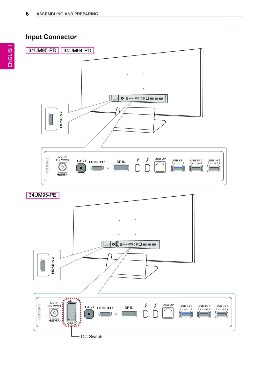 LG Electronics 34UM95-PD/ 34UM95-PE / 34UM94-PD owner manual Input Connector 