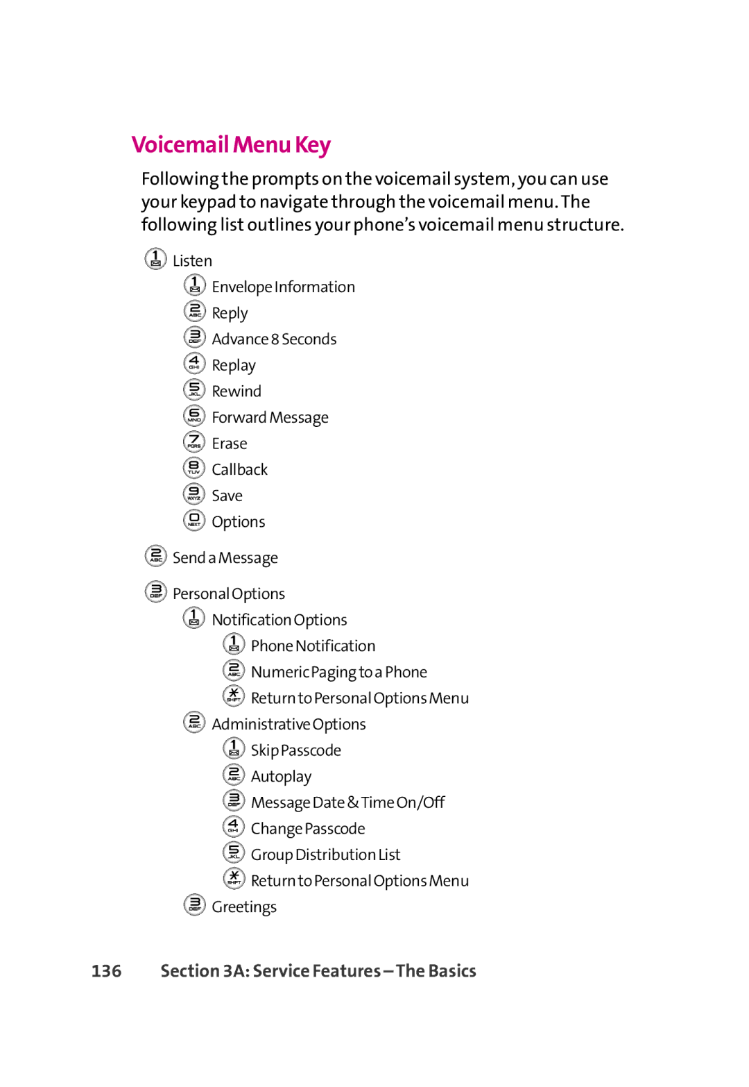 LG Electronics 350 manual Voicemail Menu Key 