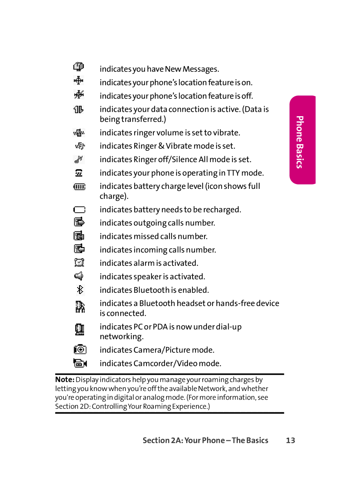 LG Electronics 350 manual Phone Basics 