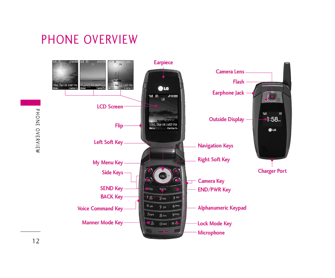 LG Electronics 355 manual Phone Overview 