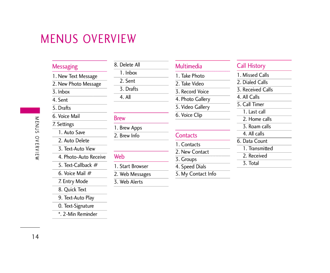 LG Electronics 355 manual Menus Overview 