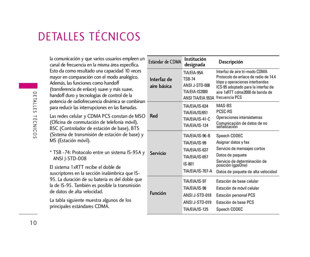 LG Electronics 355 manual Detalles Técnicos 