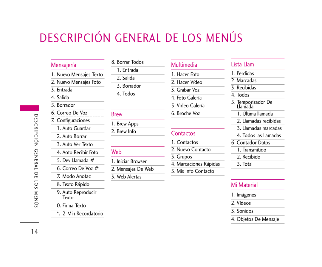 LG Electronics 355 manual Descripción General DE LOS Menús, Brew Apps Brew Info, Imágenes Vídeos Sonidos Objetos De Mensaje 