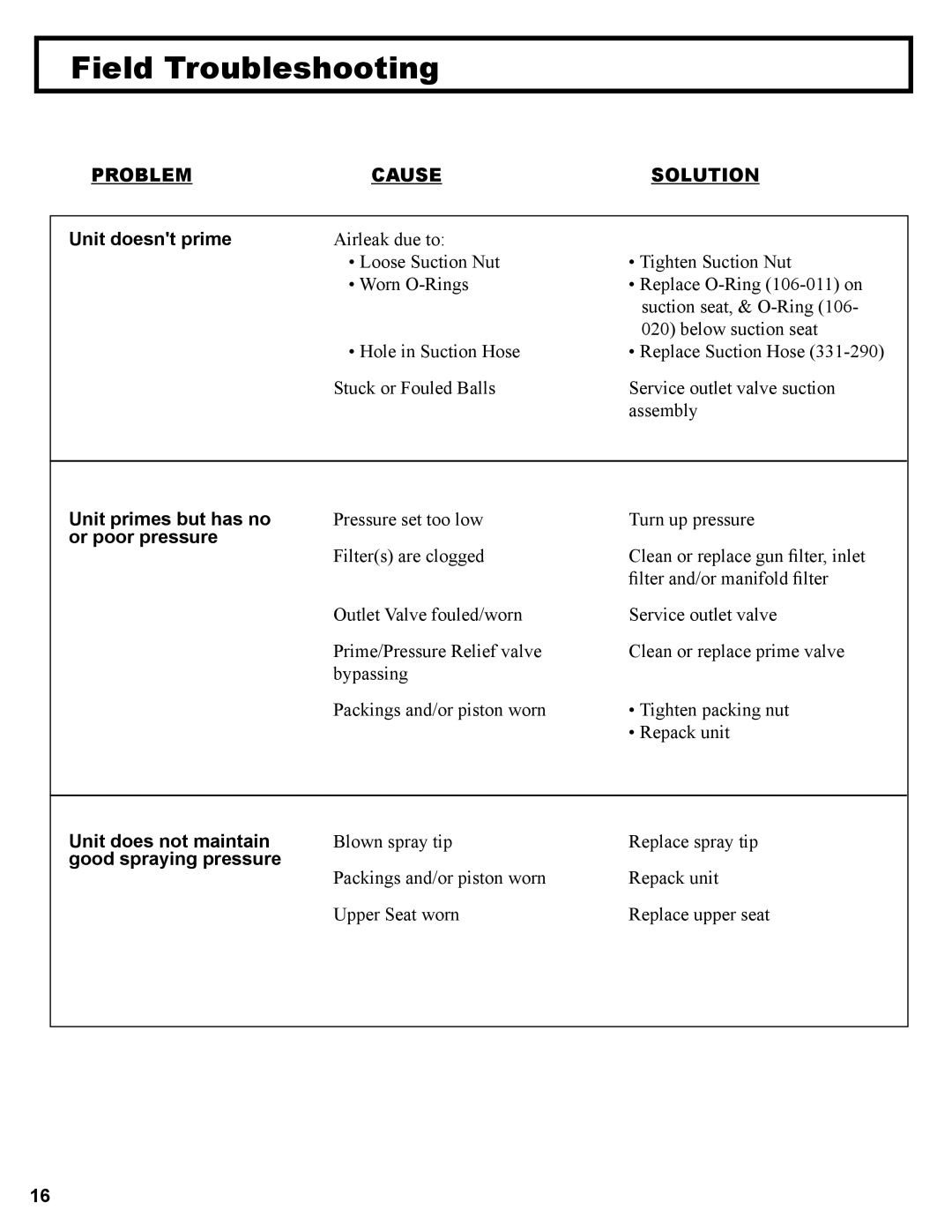 LG Electronics 3600 operation manual Field Troubleshooting, Problem Cause Solution 