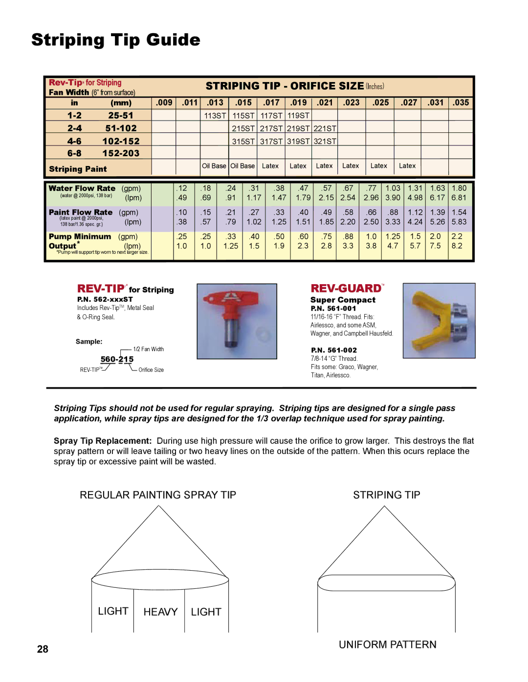 LG Electronics 3600 operation manual Striping Tip Guide, Striping TIP, Orifice Size Inches 