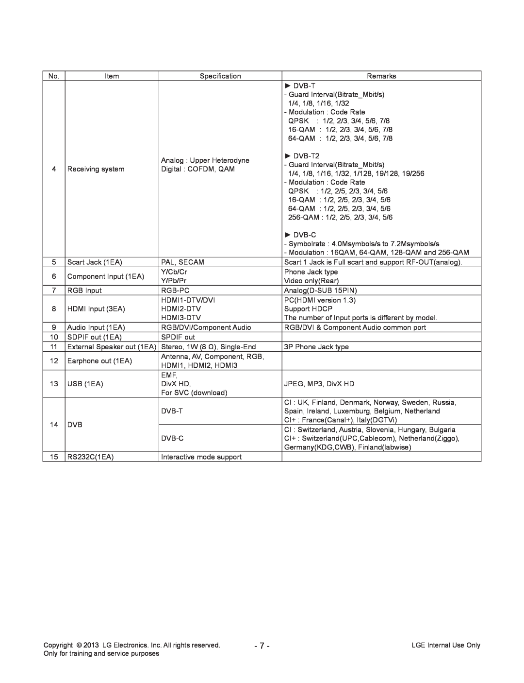 LG Electronics 361H-ZA Specification, Remarks, Dvb-T, Guard IntervalBitrateMbit/s, 1/4, 1/8, 1/16, 1/32, Qpsk, 16-QAM 