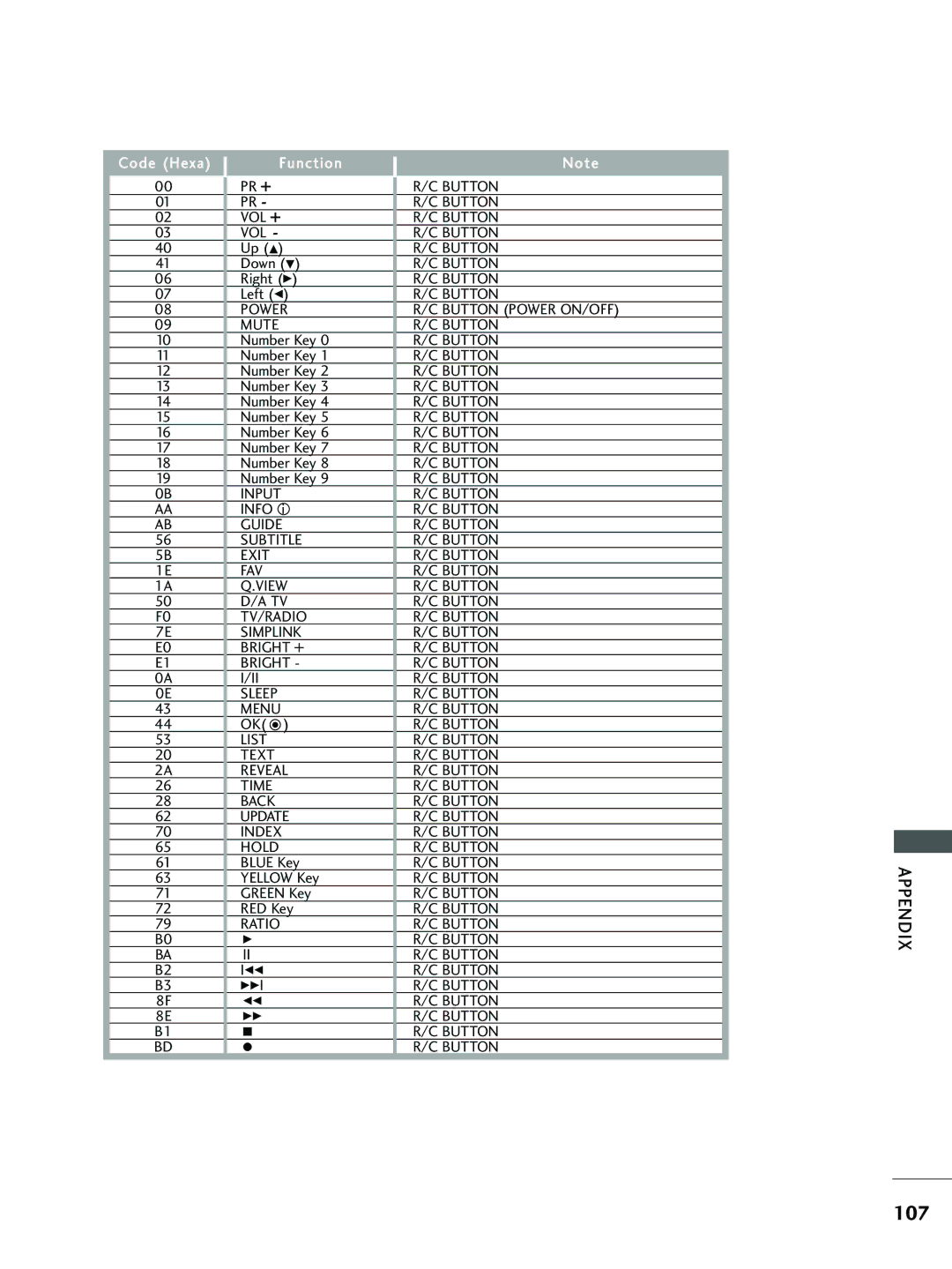 LG Electronics 32 LC4*, 37 LC5*, 26 LC5*, 26LC4*, 32 LC5* owner manual 107 