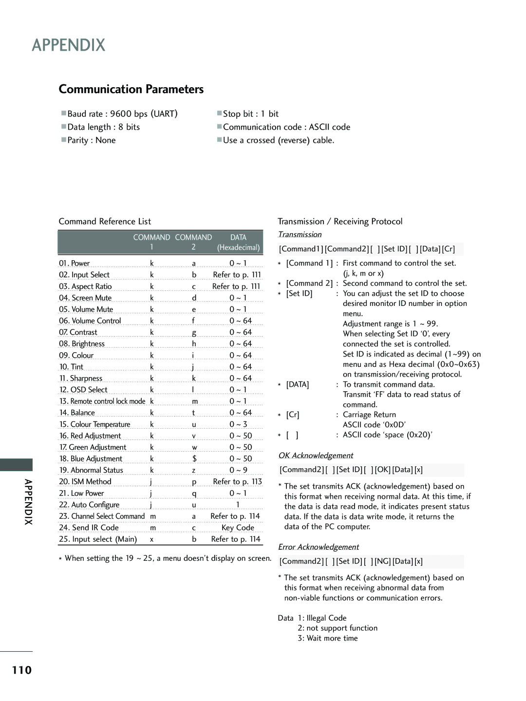 LG Electronics 26LC4*, 37 LC5*, 26 LC5*, 32 LC5*, 32 LC4* owner manual Communication Parameters, Command Reference List 