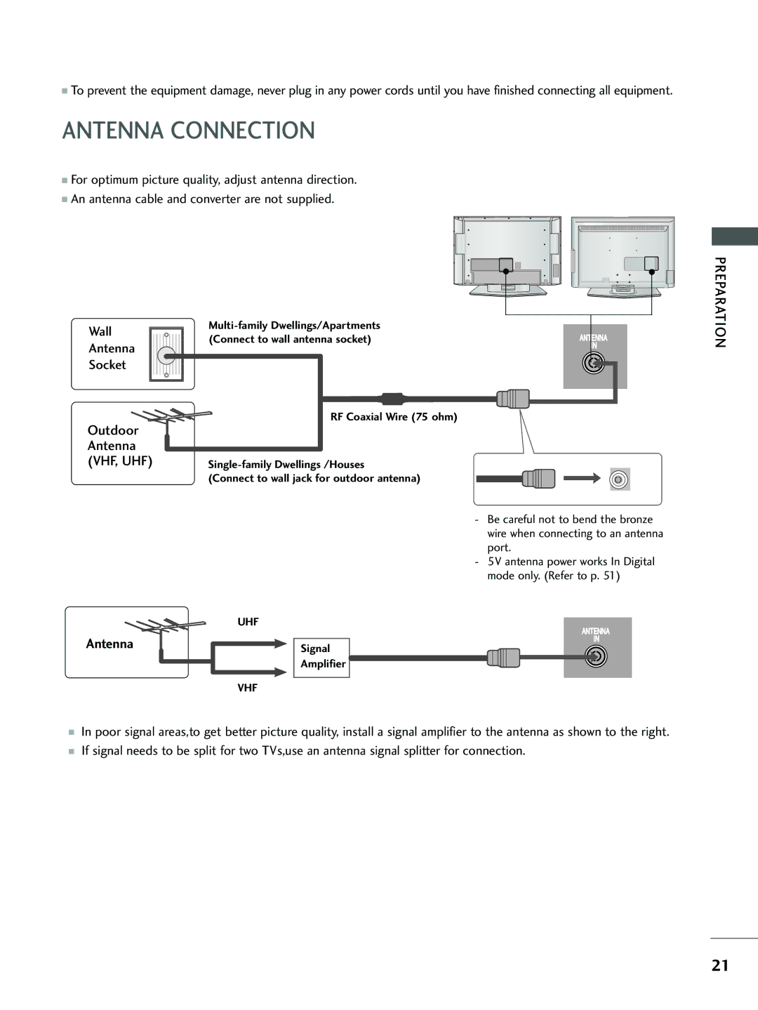 LG Electronics 32 LC5*, 37 LC5*, 26 LC5*, 26LC4*, 32 LC4* owner manual Antenna Connection, Outdoor Antenna 