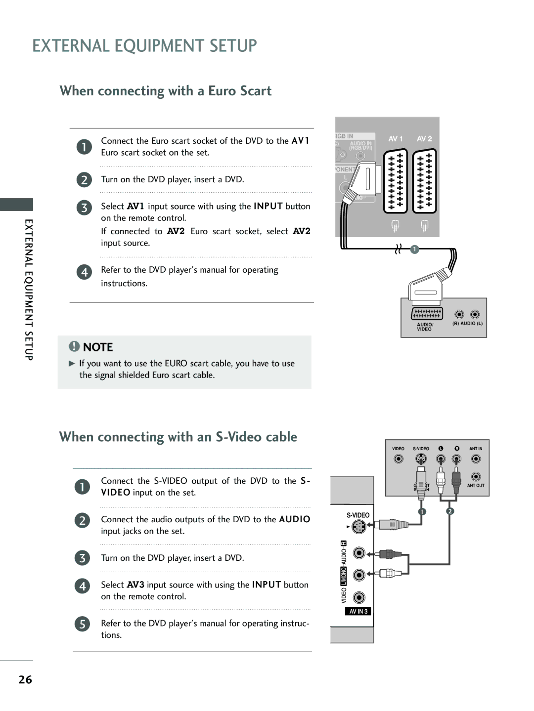 LG Electronics 32 LC5*, 37 LC5*, 26 LC5*, 26LC4* When connecting with a Euro Scart, When connecting with an S-Video cable 