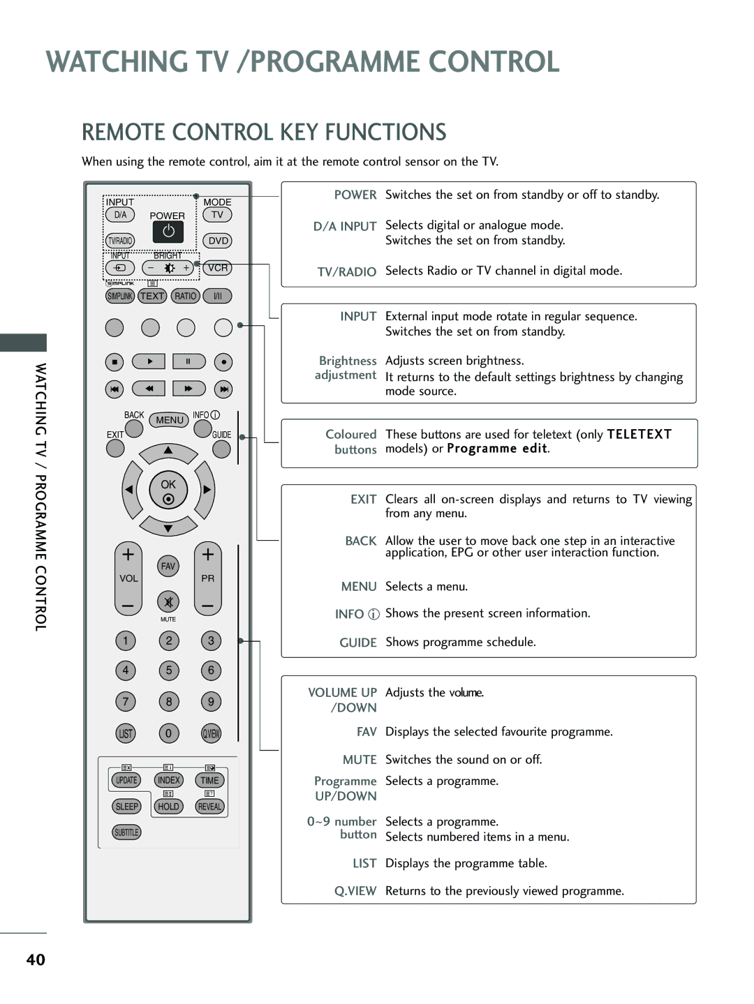 LG Electronics 26LC4* Watching TV /PROGRAMME Control, Remote Control KEY Functions, Watching TV / Programme Control 