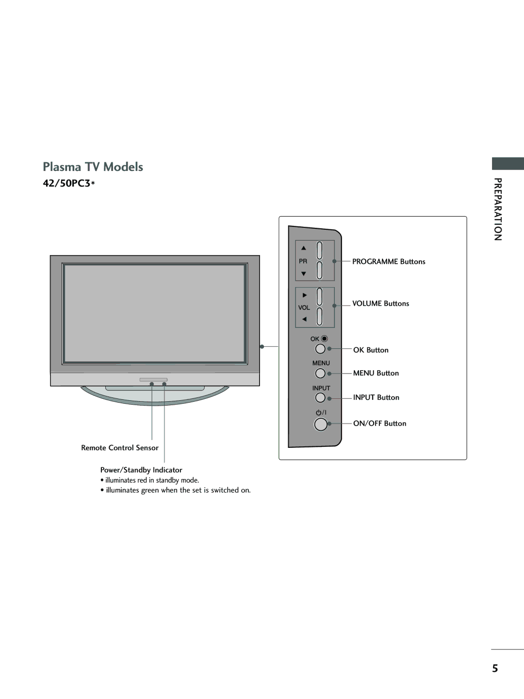 LG Electronics 26LC4*, 37 LC5*, 26 LC5*, 32 LC5*, 32 LC4* owner manual 42/50PC3 