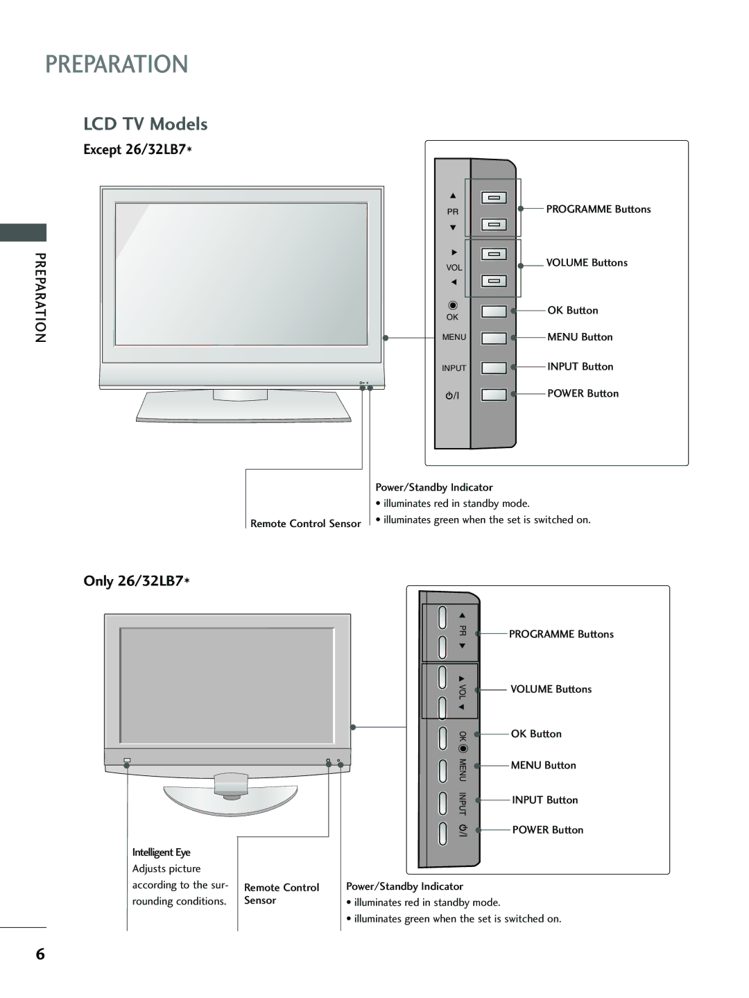 LG Electronics 32 LC5*, 37 LC5*, 26 LC5*, 26LC4*, 32 LC4* owner manual LCD TV Models 