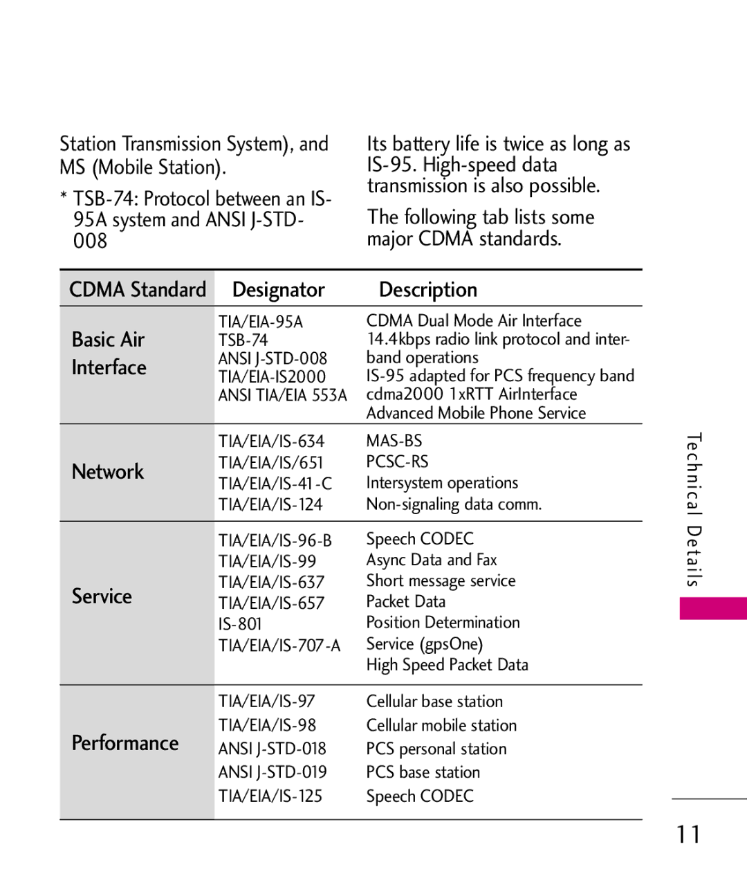 LG Electronics MMBB0345501, 370H manual Designator Description Basic Air, Interface, Network, Service, Performance 