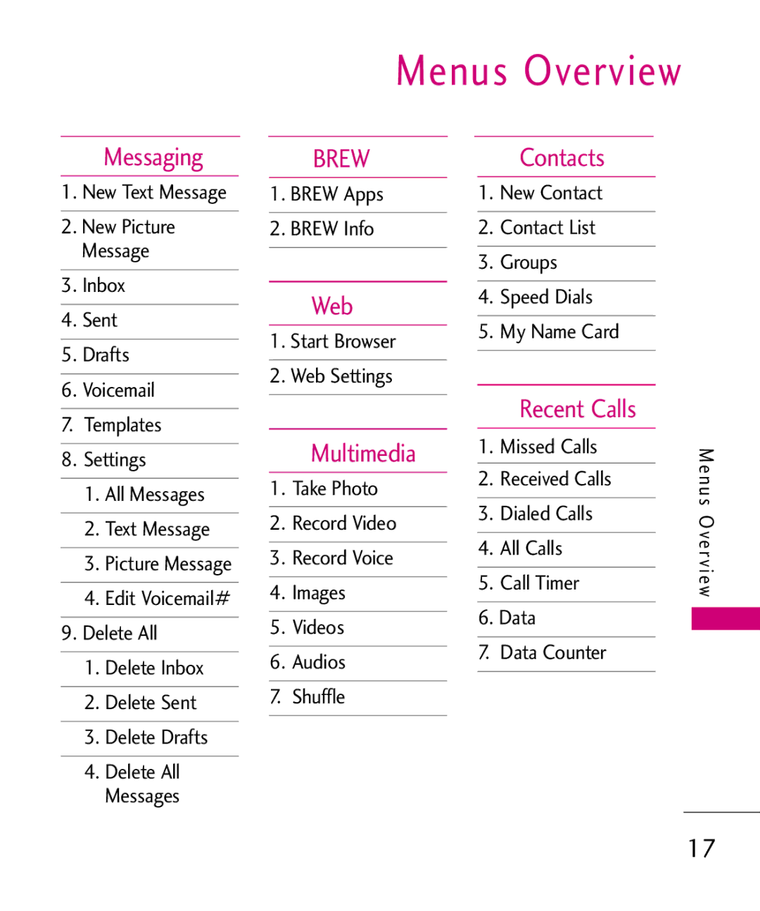 LG Electronics MMBB0345501, 370H manual Menus Overview, Messaging, Contacts, Web, Multimedia 