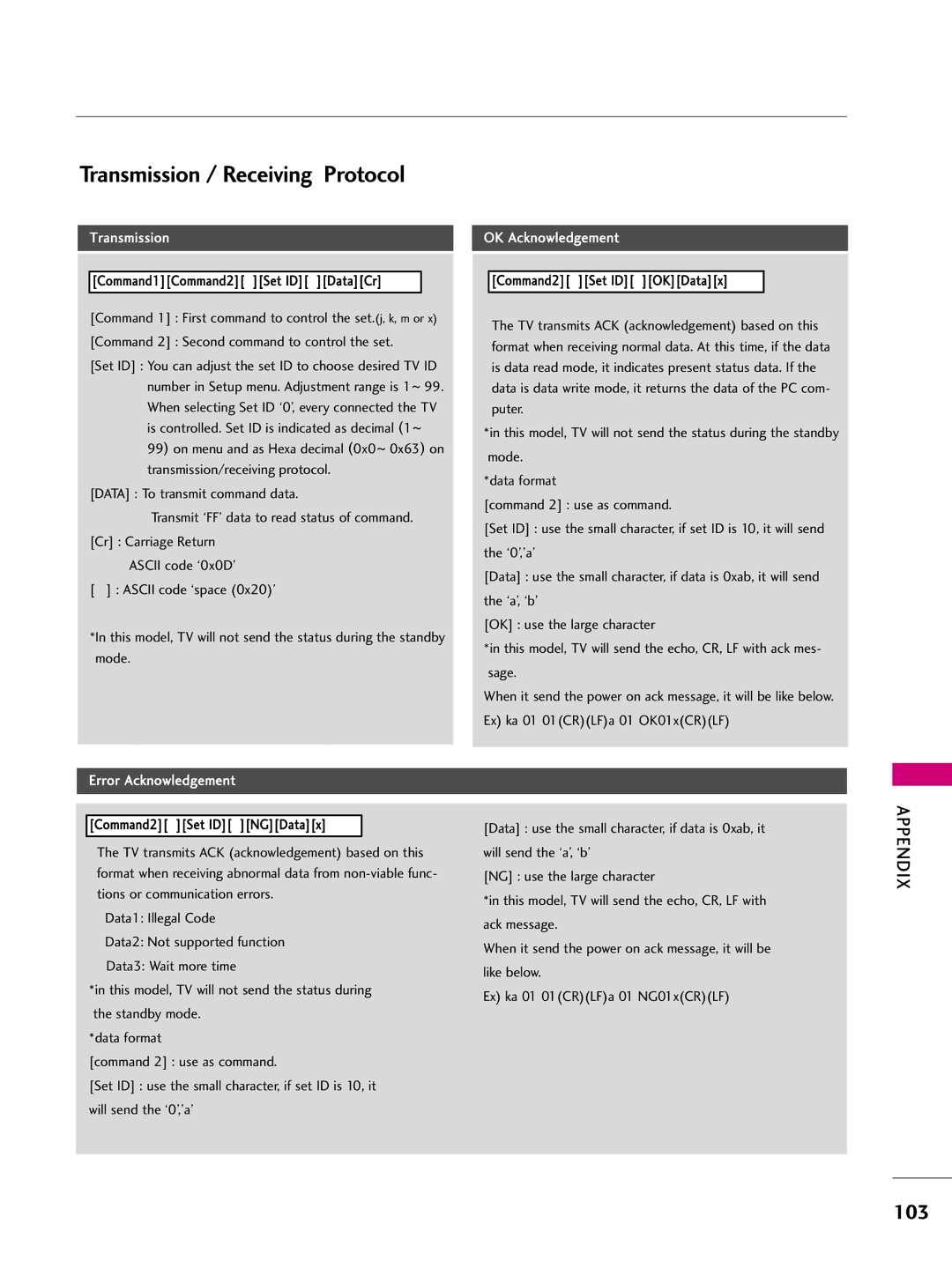 LG Electronics 3LB5D, 37LB5D owner manual Transmission / Receiving Protocol 