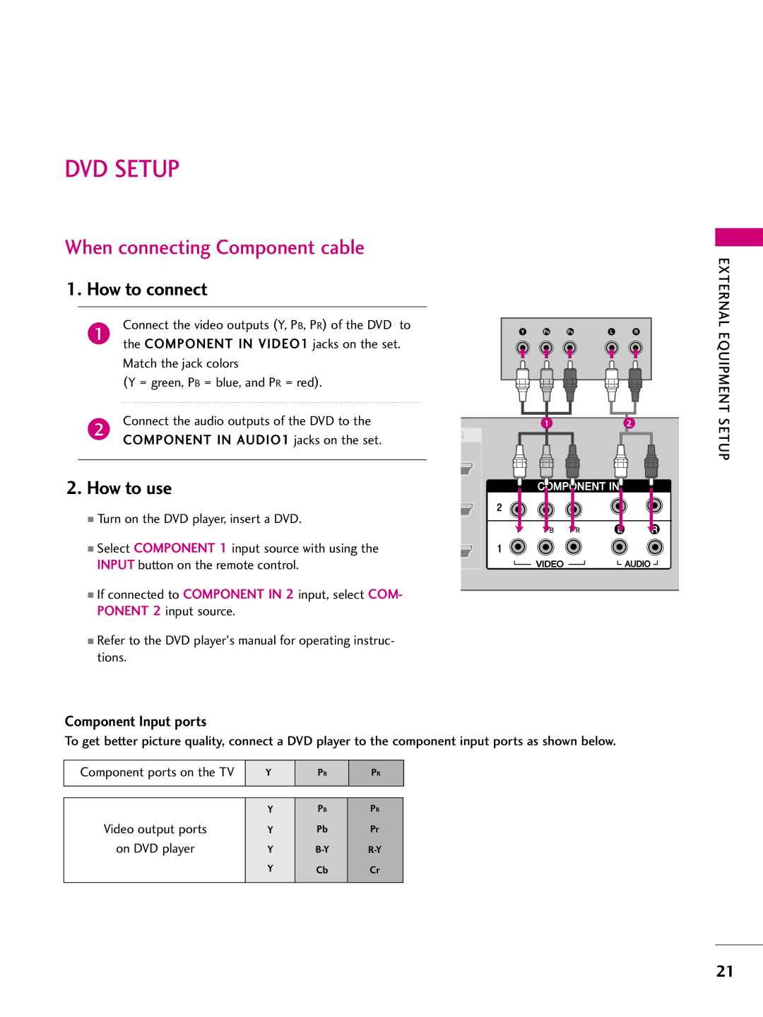 LG Electronics 3LB5D, 37LB5D owner manual DVD Setup, Match the jack colors = green, PB = blue, and PR = red 