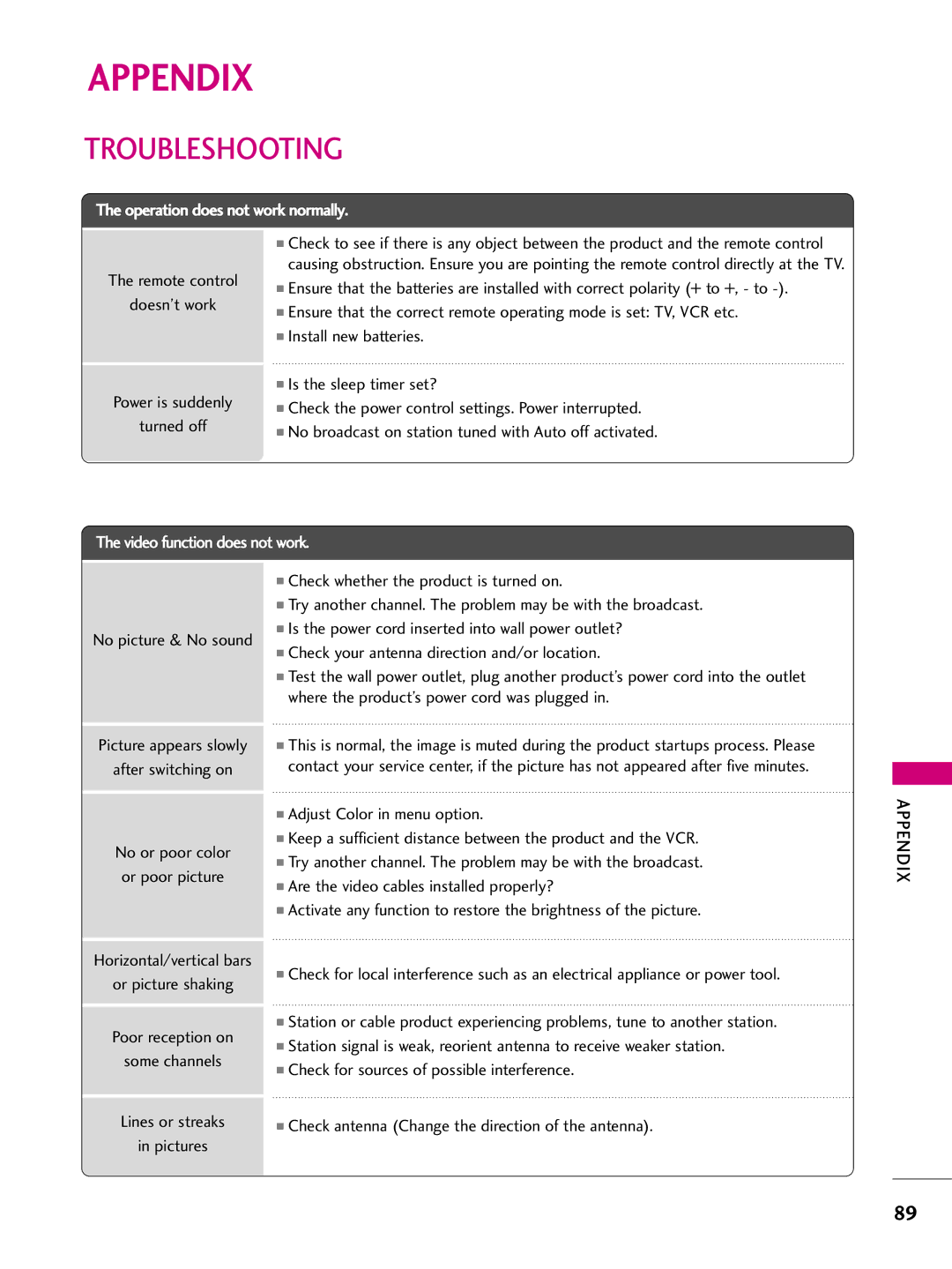 LG Electronics 3LB5D, 37LB5D Troubleshooting, Remote control Doesn’t work Power is suddenly Turned off, Appendix 