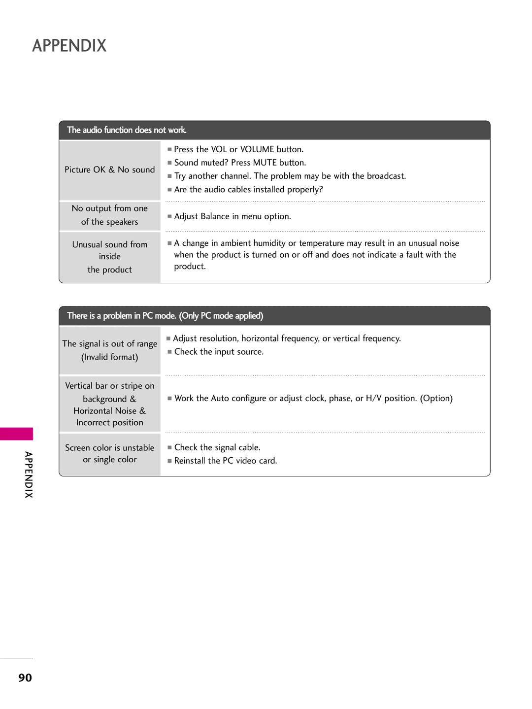 LG Electronics 37LB5D, 3LB5D owner manual Check the input source, Check the signal cable, Reinstall the PC video card 